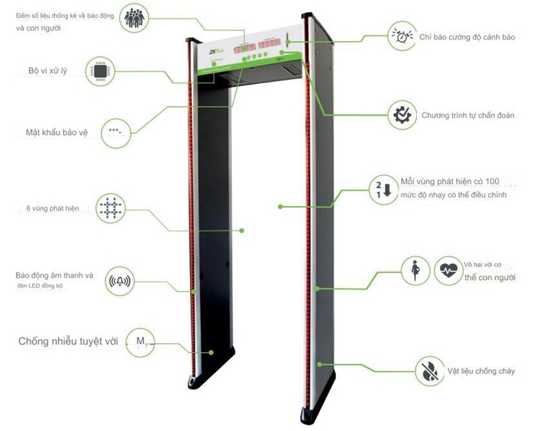 Cổng dò an ninh ZK-D1065S dò nhanh với 6 vùng độc lập