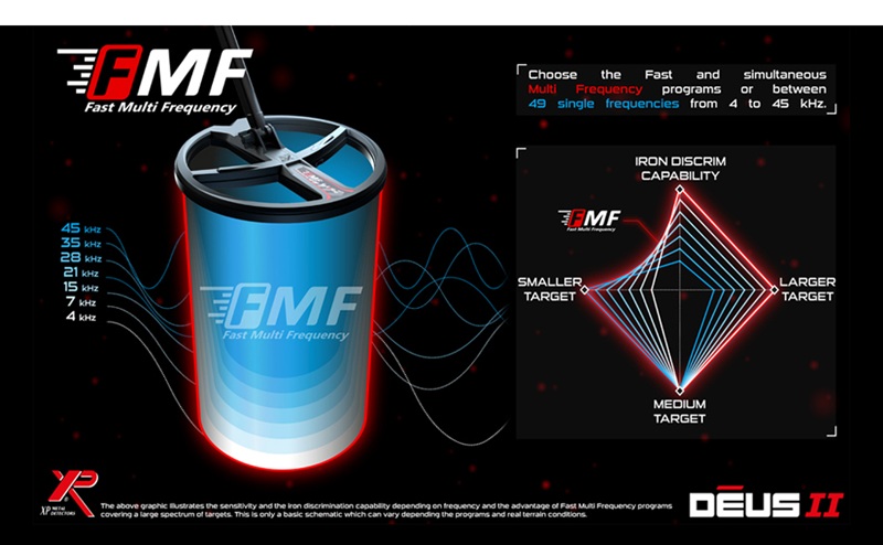 Máy dò sử dụng công nghệ đa tần số FMF