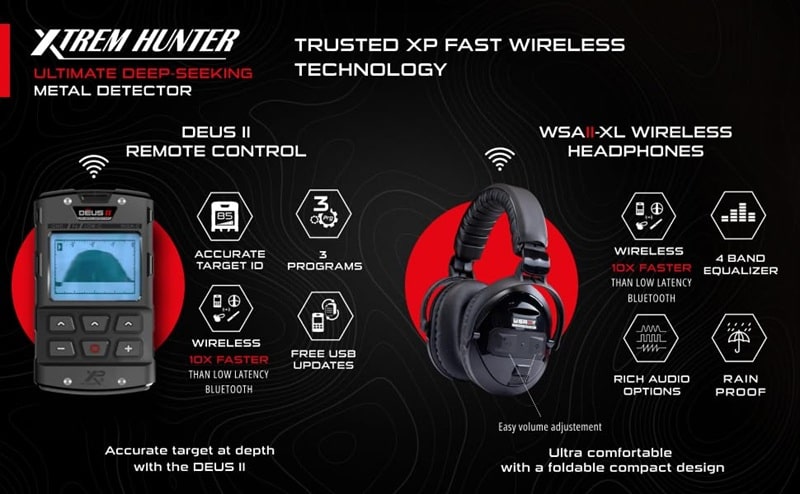 Máy dò XP Xtrem Hunter kết nối được với tai nghe không dây