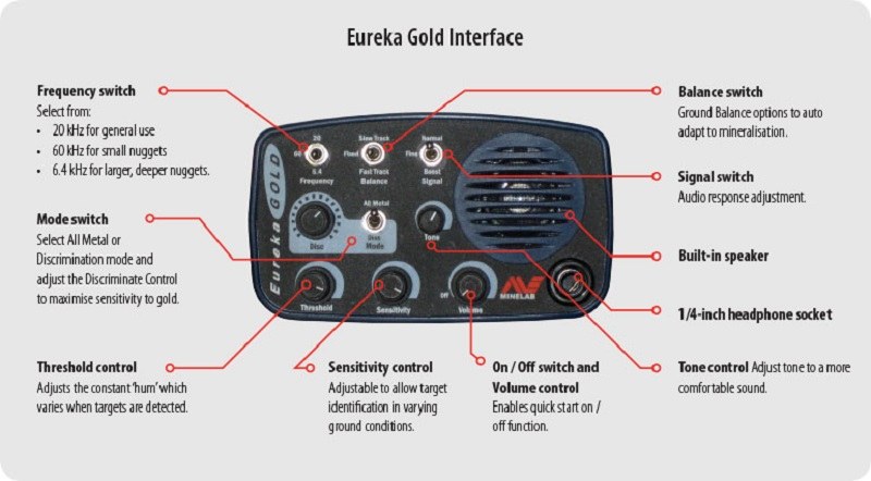 Eureka Gold Minelab Úc