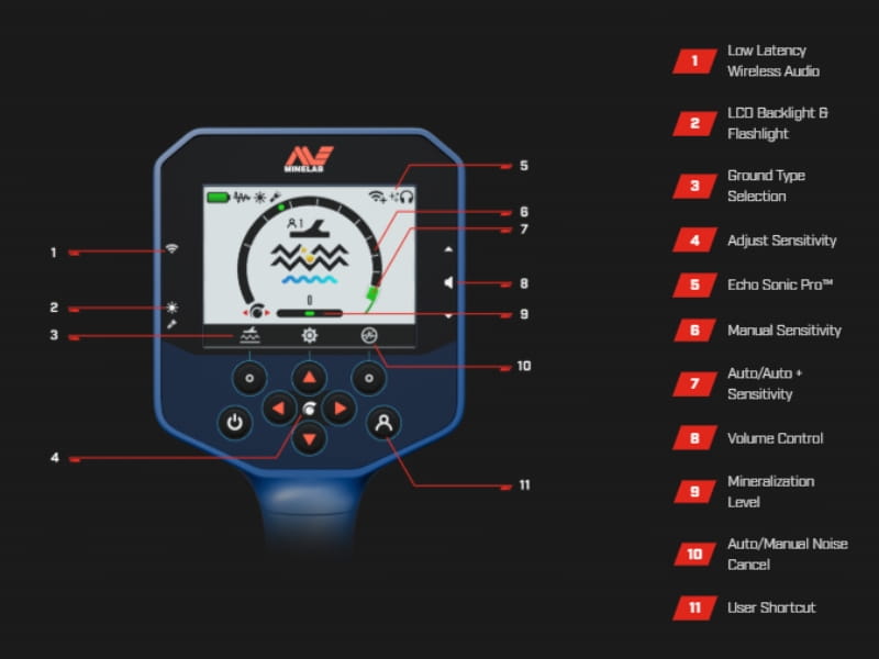 Các nút chức năng của máy dò vàng Minelab GPZ 8000
