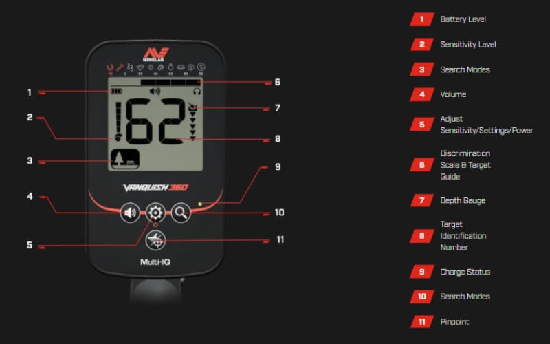 Các nút chức năng của máy dò kim loại Vanquish 360