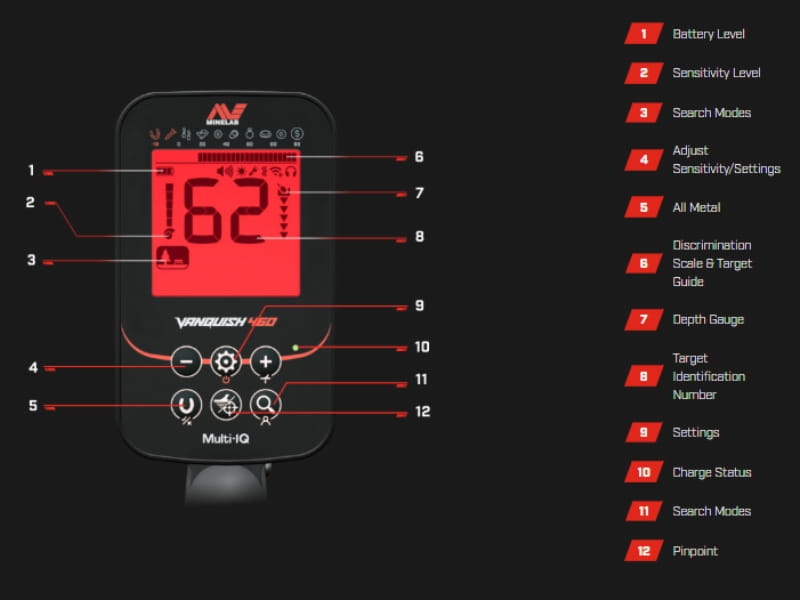 Các nút chức năng của máy dò kim loại Vanquish 460