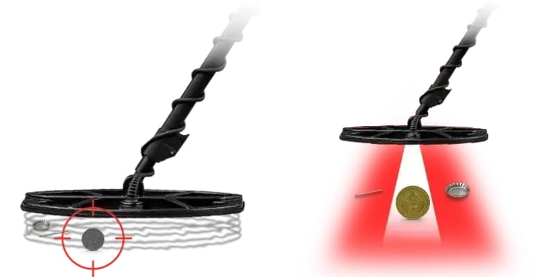 Vanquish 460 trang bị công nghệ Multi-IQ dò tìm nhanh và chính xác 