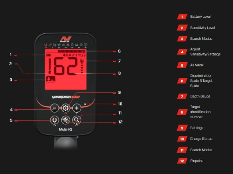 Các nút chức năng của máy dò kim loại Vanquish 560 